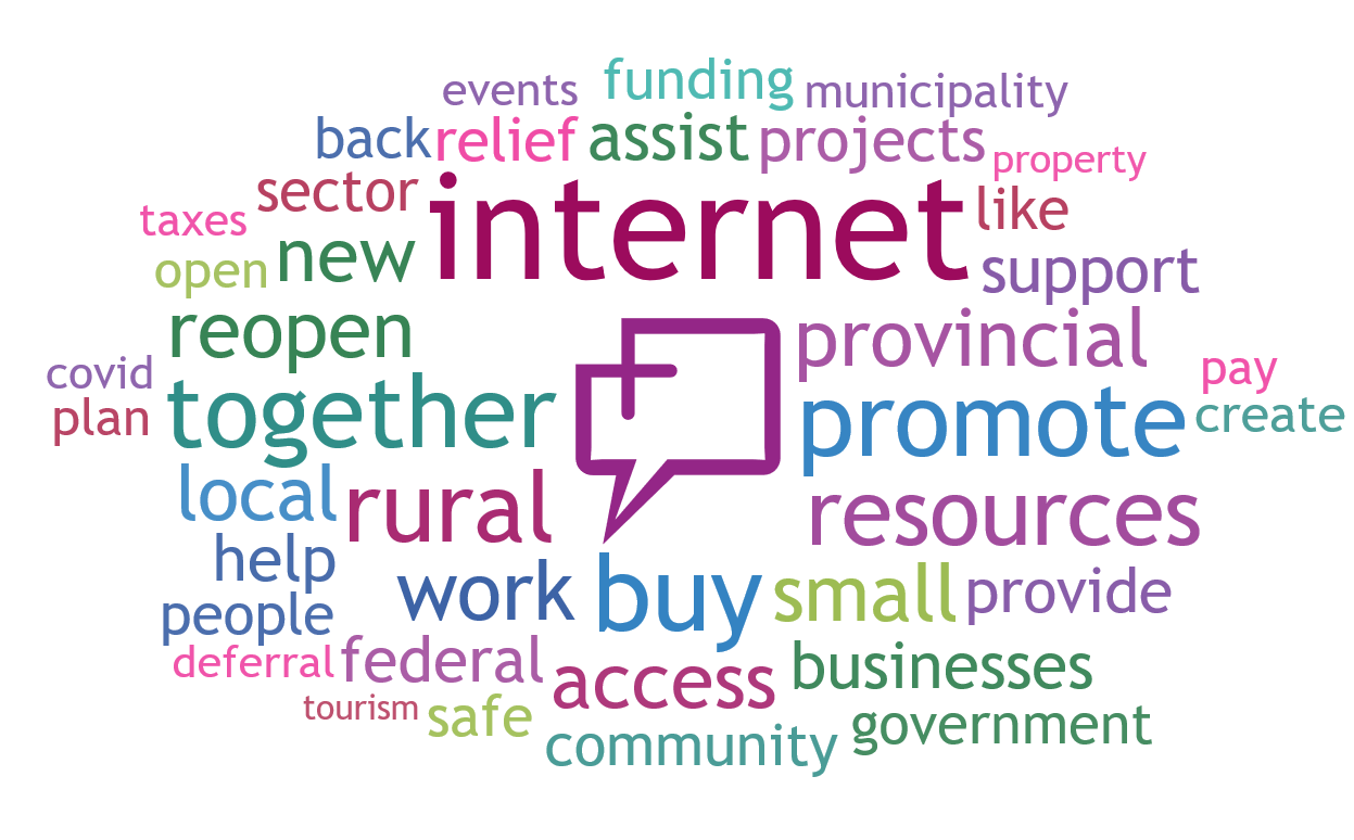 A Word Cloud from the input received this morning during the task force discussion using the ThoughtExchange online application.